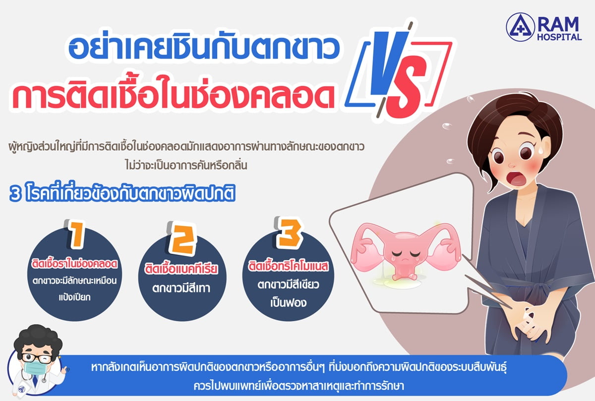 ตกขาว ผิดปกติ