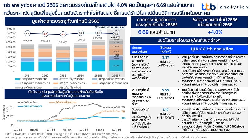 ลักษณะเฉพาะของตลาดไทยในการตั้งราคาค่าบริการออกแบบกราฟิก เช่น ความสำคัญของความสัมพันธ์และความไว้วางใจ