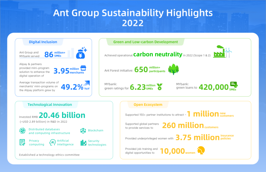 Ant Group publishes 2022 Sustainability Report with ESG strategy ...