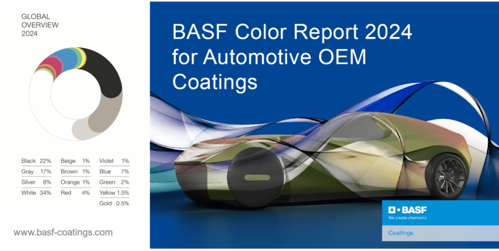 Color Competency Basf Shifting hues in global automotive colors: Embracing the rising ...
