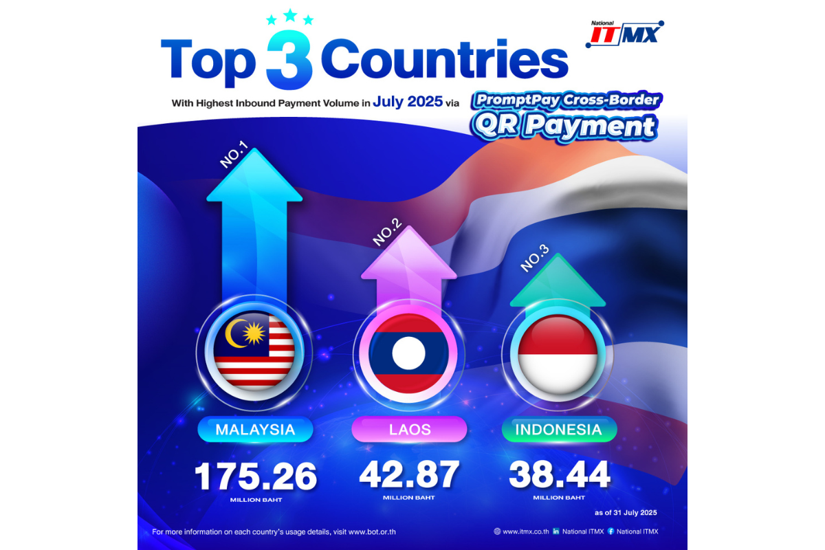 PromptPay Monthly Insights: July 2025 NITMX เผยสถิติการใช้งาน PromptPay ...