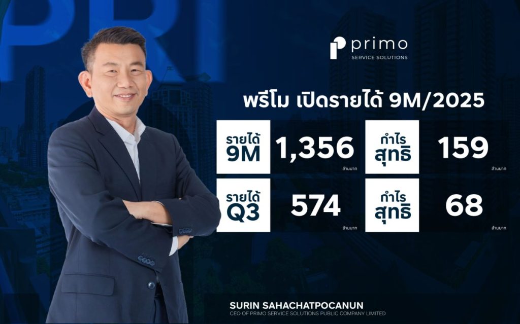 พรีโม เผยผลการดำเนินงานไตรมาส 3 ปี 2568 เดินหน้าตามแผน ดันรายได้ 9 ...