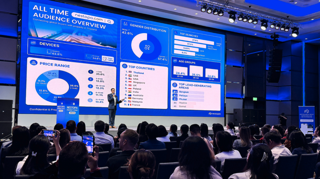 Nestopa Expands Beyond Its AI-Powered Property Platform to Build Thailand's Most Connected Property Ecosystem